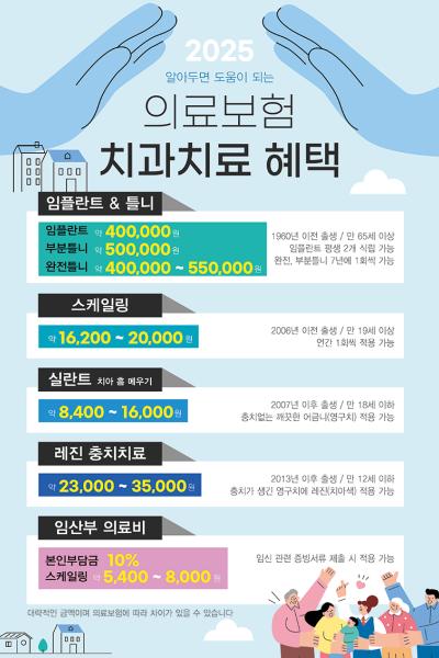 2025 의료보험 치과치료 혜택